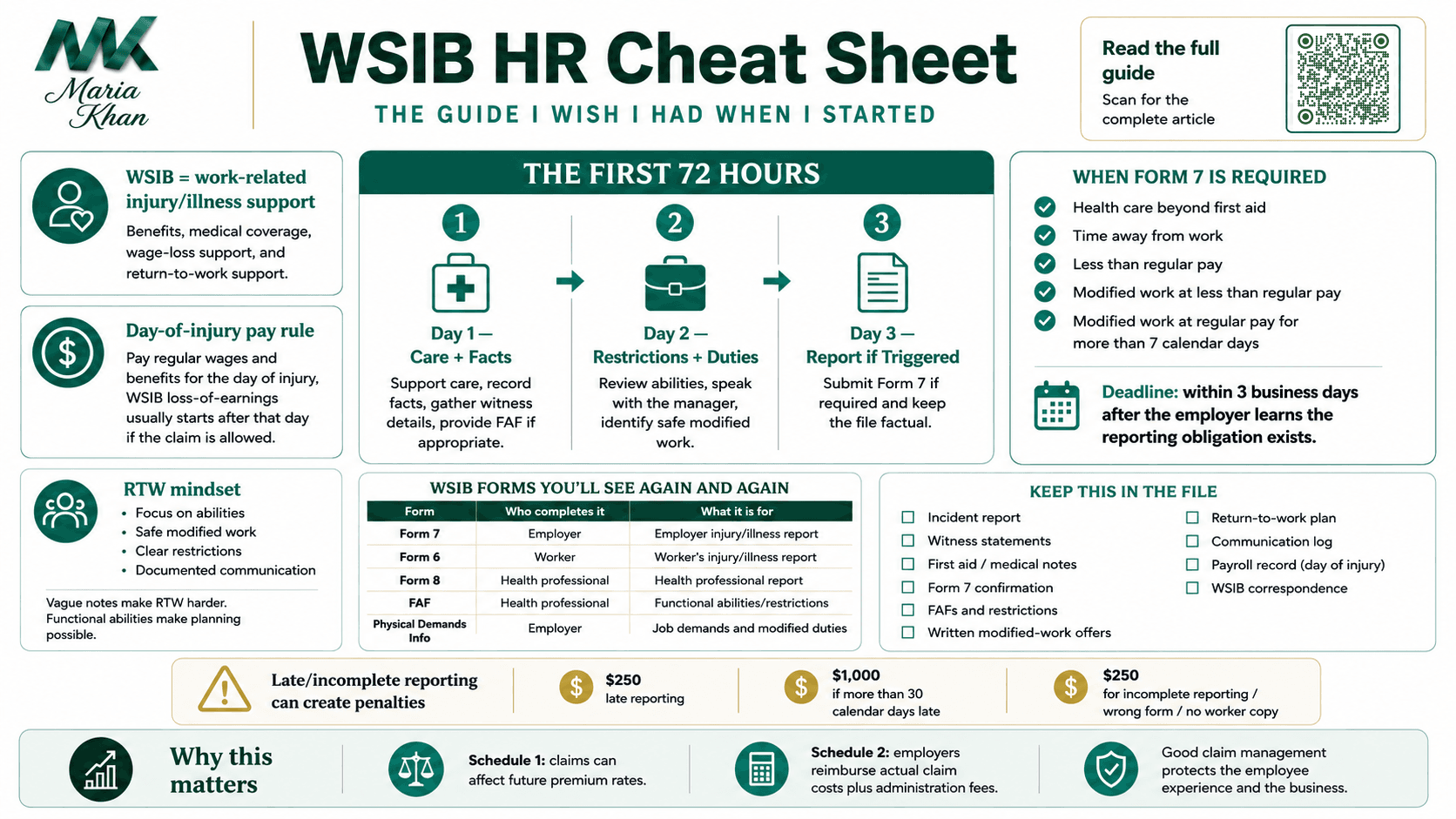 WSIB HR Cheat Sheet for Ontario HR professionals